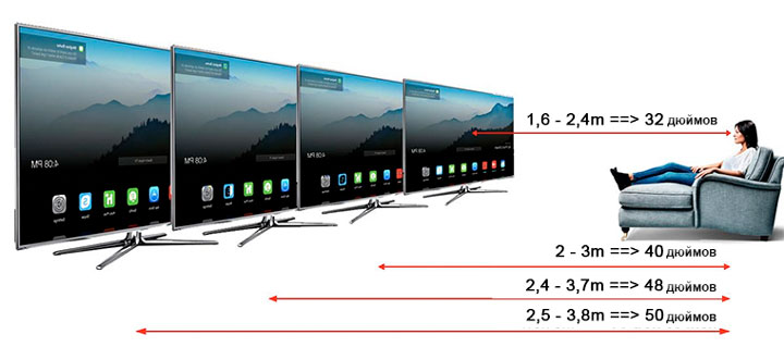 Расстояние между телевизором и диваном таблица 4к