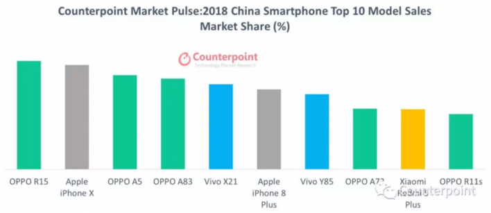 Какие смартфоны популярны в Китае?