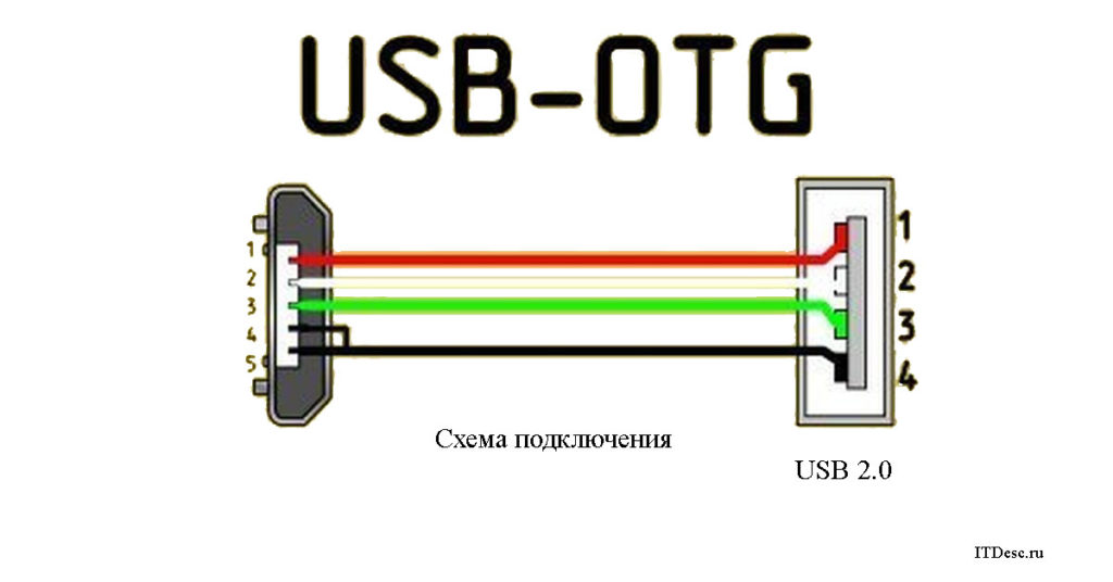 Схема type c otg кабеля