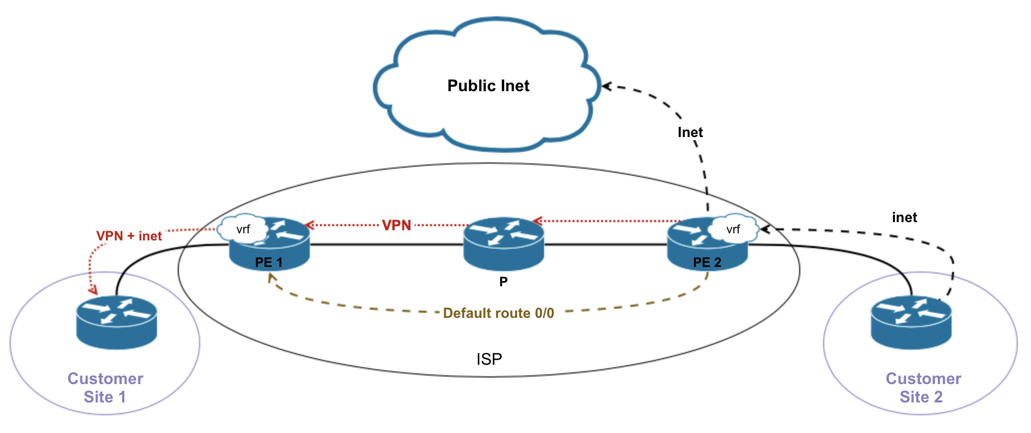 Что такое vpn презентация