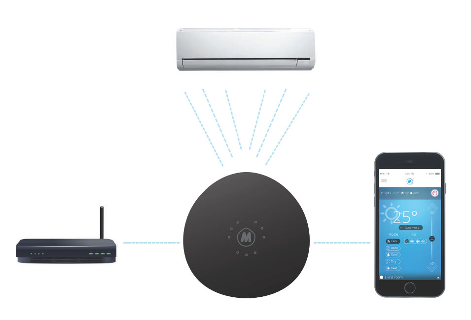 Управление wifi. WIFI модуль для кондиционера Hisense. General climate модуль Wi-Fi. Wi Fi модуль для управления кондиционером. Беспроводной WLAN.