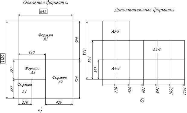 Таблица форматов чертежей