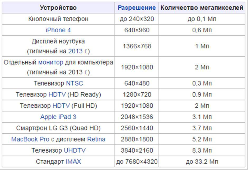 Размеры 16 9 таблица