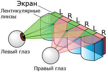 Лентикулярный растр