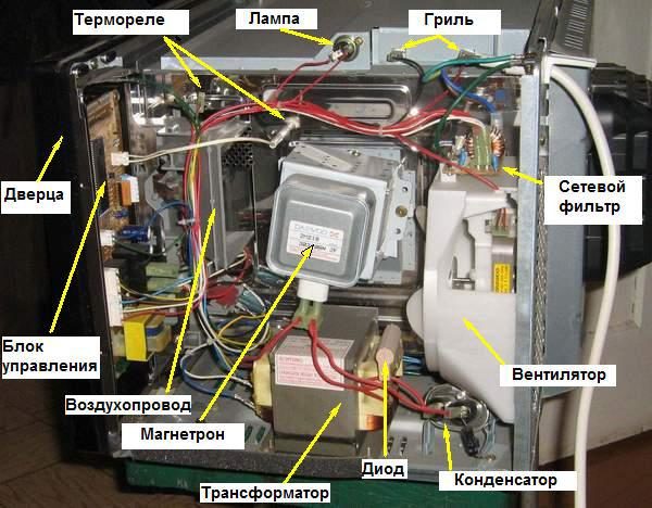 Запчасти микроволновой печи