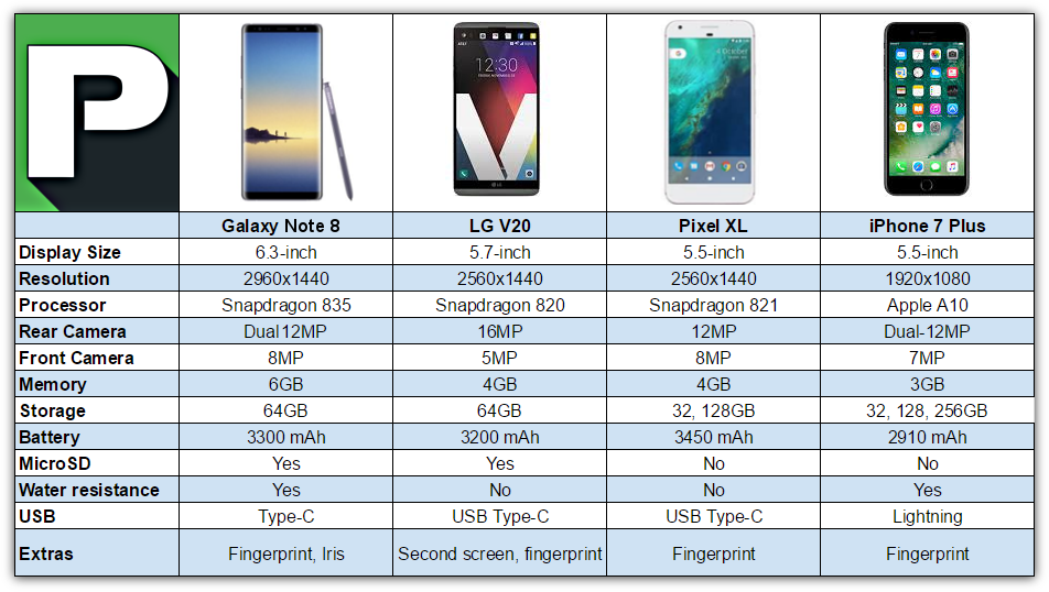 Сравнение 7 и 8. Samsung Galaxy Note 8 размер. Размер экрана Samsung Galaxy Note 8. Разрешение экрана айфон 8. Разрешение экрана айфон 8 плюс.