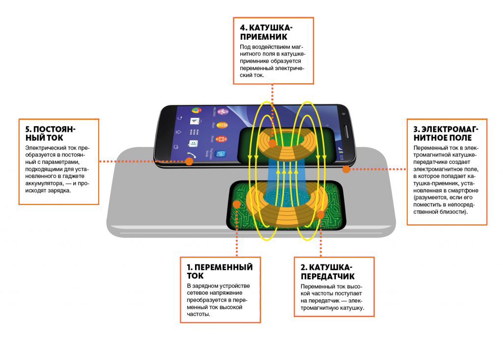 Беспроводная зарядка для телефона своими руками схема