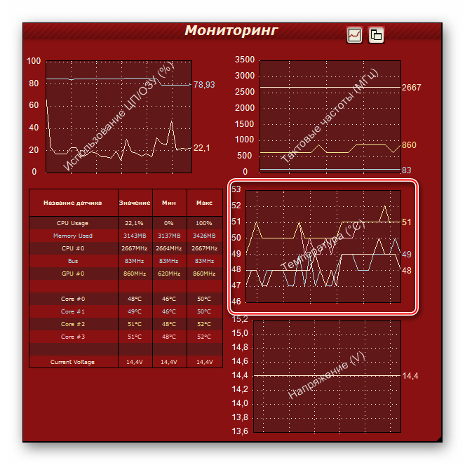 Окно мониторинга