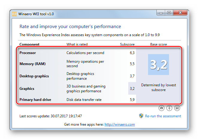 Результат оценки индекса производительности в окне программы Winaero WEI tool в Windows 7