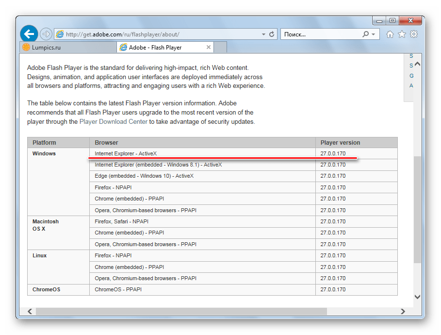 Adobe Flash Player в Internet Explorer таблица версий плагина на официальном сайте