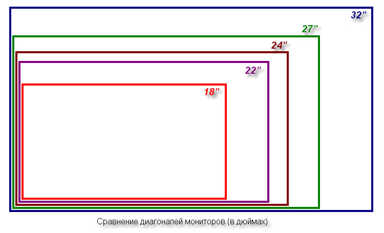 Диагональ монитора