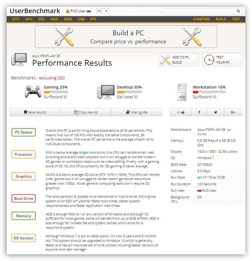 Страница с результатами тестирования компьютера на сайте UserBenchmark