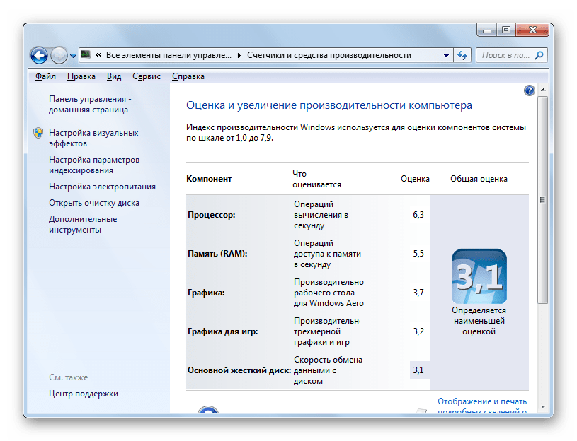 Индекс производительности компьютера в Windows 7