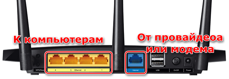 Сетевые порты на задней панели маршрутизатора