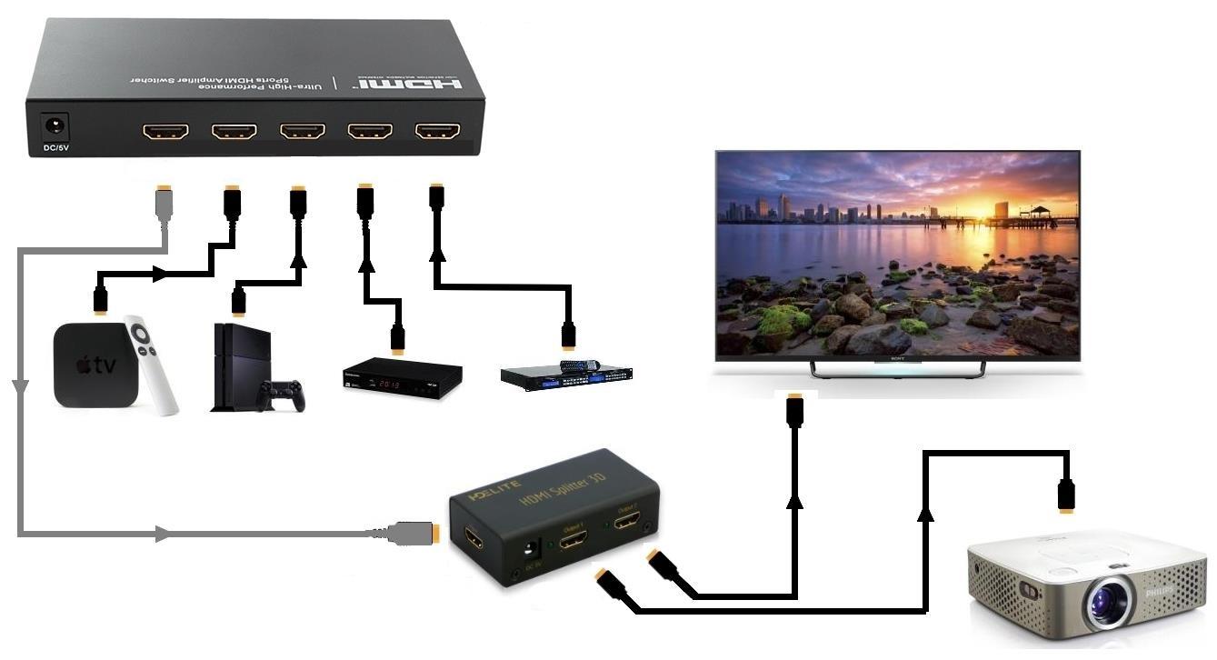 Pioneer как подключить hdmi кабель