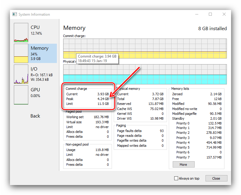 Пиковое значение потребления памяти в Process Hacker для опеределения размера подкачки в Windows 10