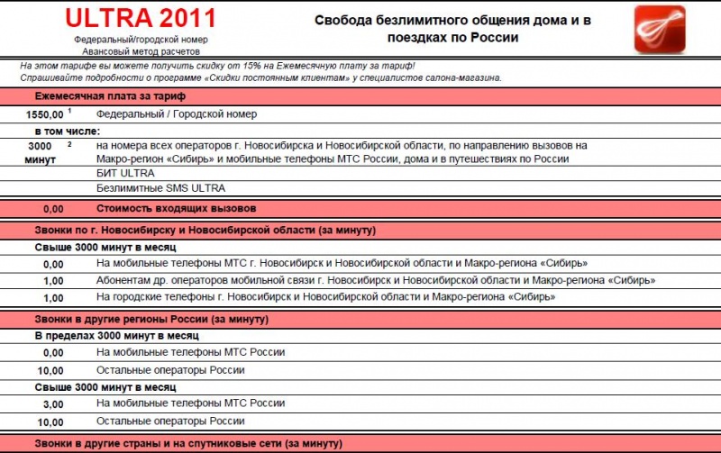 На какие цифры начинаются номера мтс в хабаровске