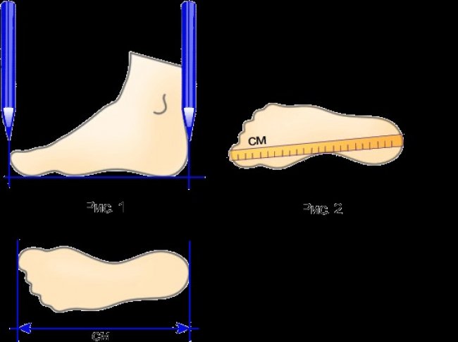 Как измерить размер стопы