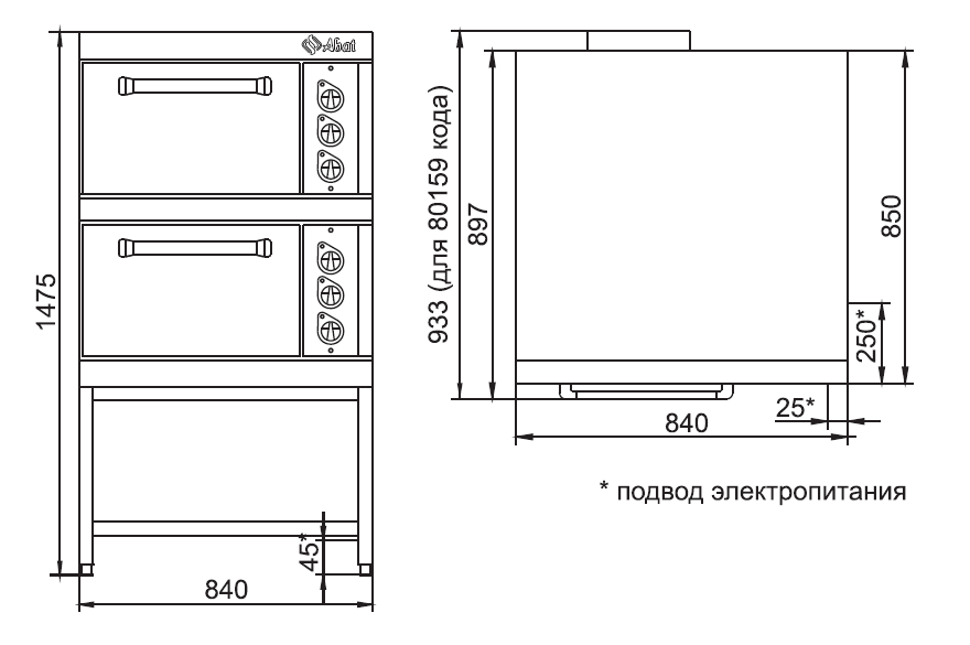 Жарка в жарочном шкафу это