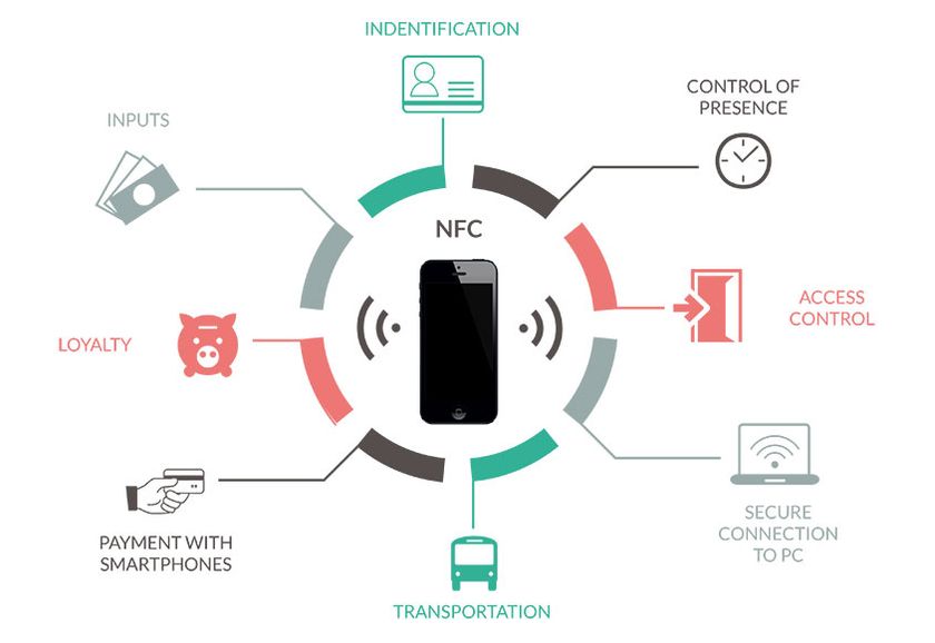 NFC-great-applications