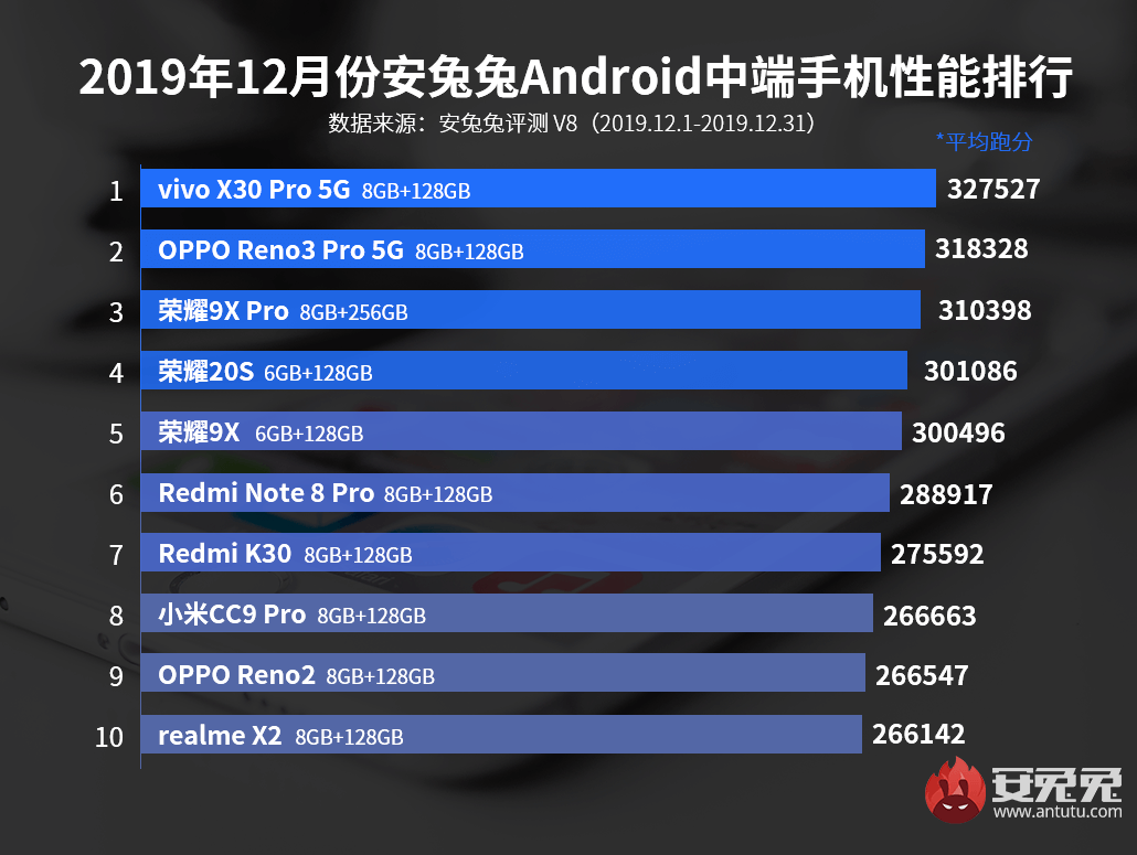 Самые мощные Android-смартфоны среднего-класса