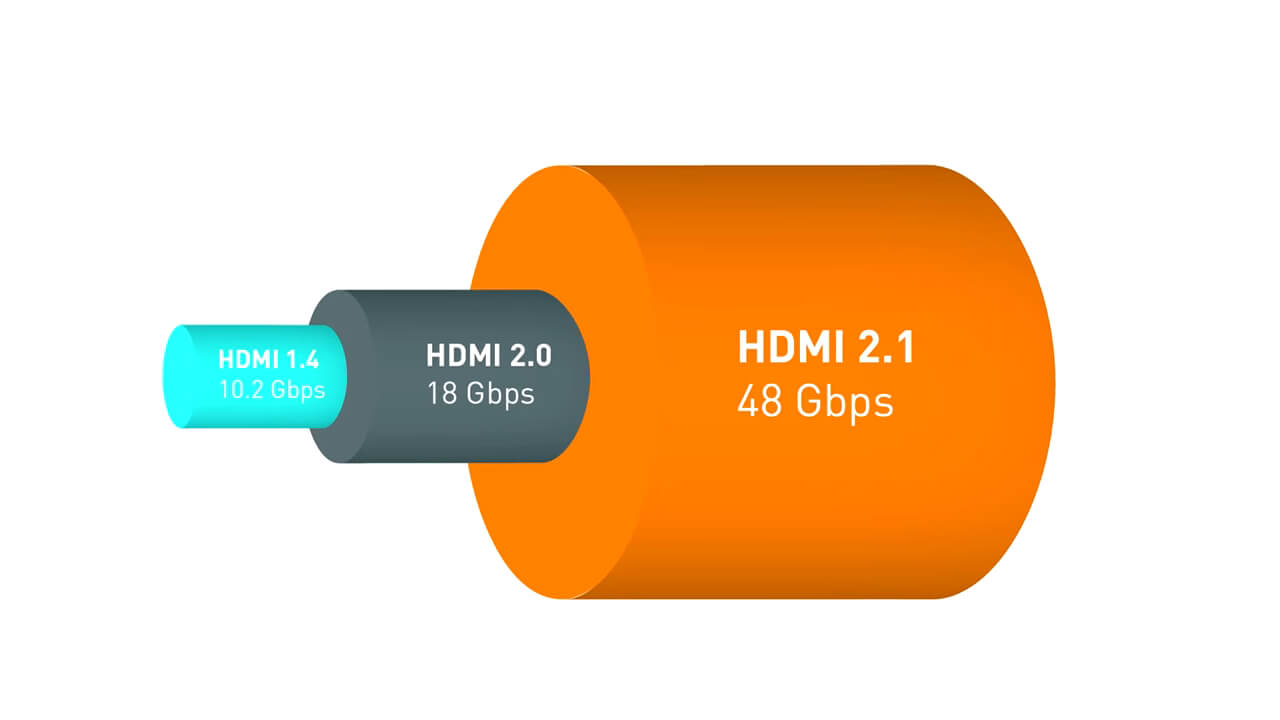 версии и пропускная способность hdmi кабелей