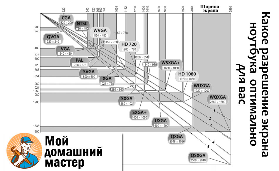 Как влияет разрешение экрана смартфона на зрение