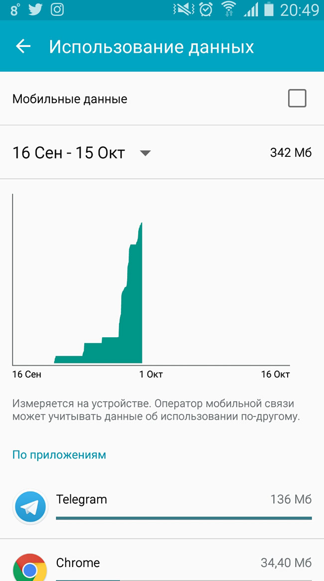 Планшет престижио настройки мобильного интернета