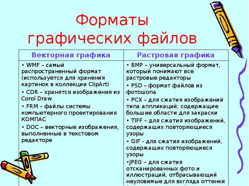 Почему растровые графические файлы имеют большой вес