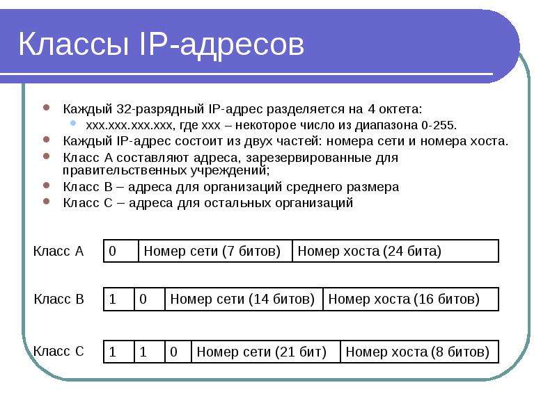 Глобальный ip адрес. Обозначение IP адреса. Расшифровка IP адреса. Классы IP адресов. IP адресация.