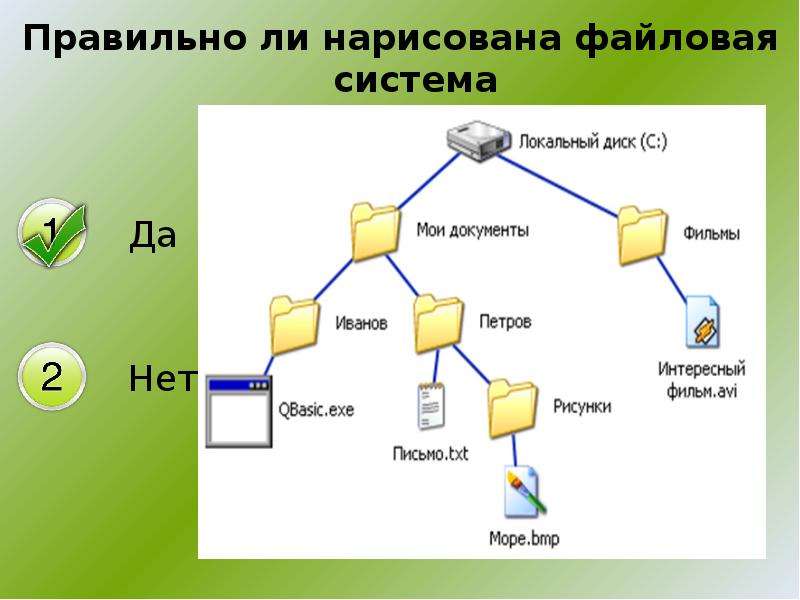 Работа с 2 каталогами. Структура папок и файлов. Дерево файловой системы. Древовидная файловая система. Дерево файловой структуры.