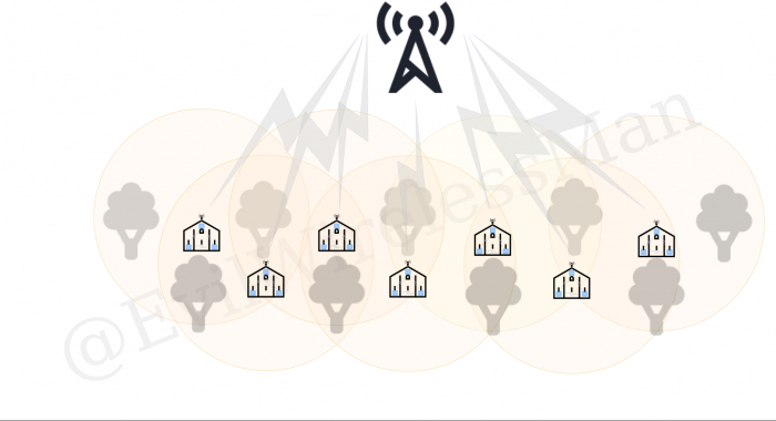 Mesh прекрасно работает там, где классические секторные решения просто не будут работать.