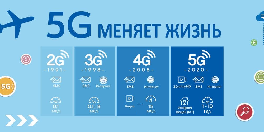 сеть 5g интернет в россии