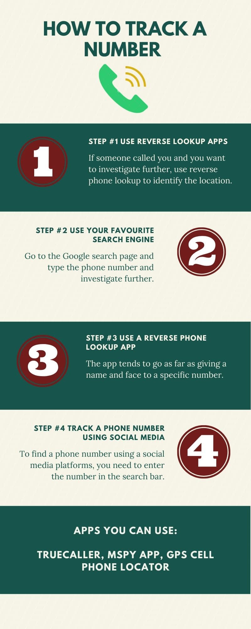 How to track a number in South Africa