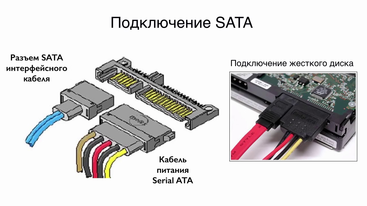 Подключение жесткого диска с помощью разъема SATA