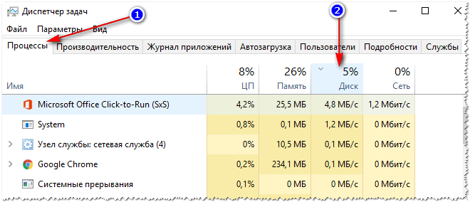 Нагрузка на жесткий диск