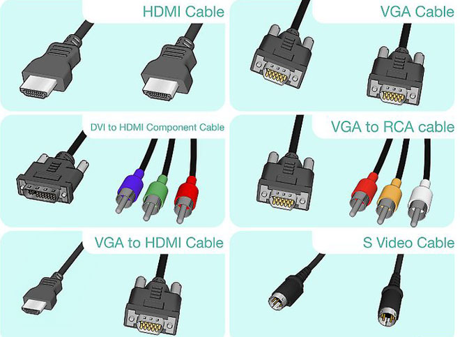 Как подключить кабель от компьютера или ноутбука к телевизору?