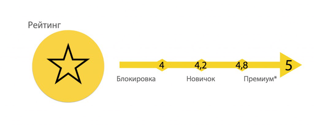 На что повлияет рейтинг