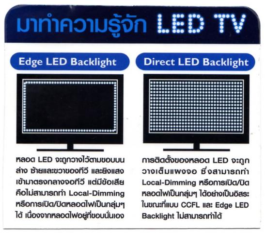 Edge led или direct led что лучше