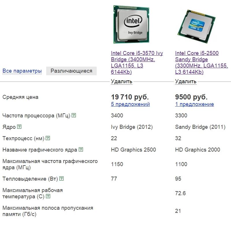 Какой чипсет лучше x99 или c612