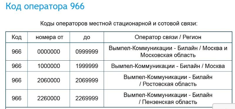 Определить оператора и регион