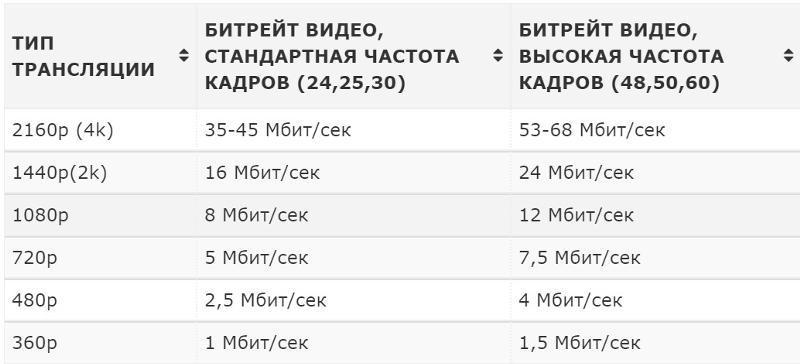 Какое разрешение пикселей на дюйм выбрать в лайтруме