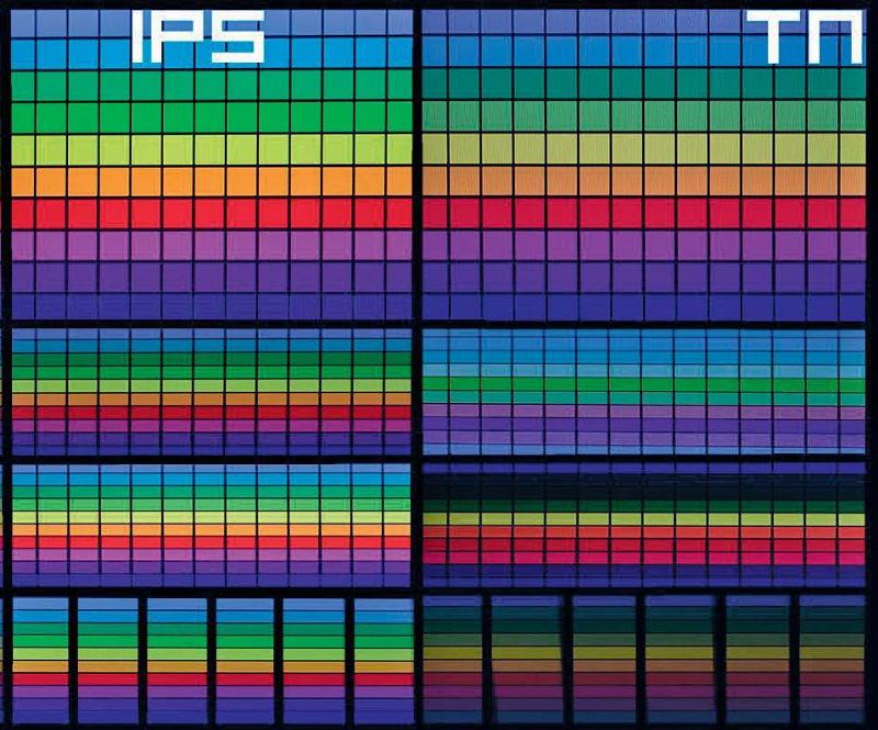 Матрица ips или tn. TN матрица vs IPS. Матрица монитора TN IPS va. Матрицы типы TN va IPS. Разница TN И IPS матрицы.