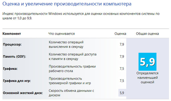 Чем характеризуется производительность компьютера