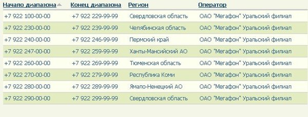 Узнать номер телефона компании мегафон