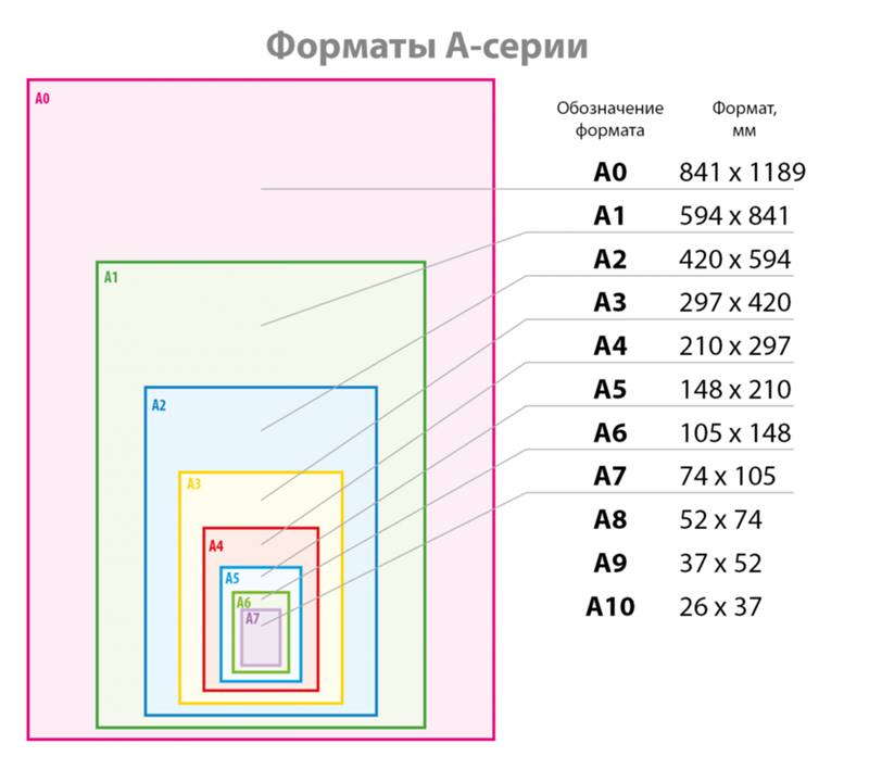 Возможные размеры изображений. Размеры фотографий. Форматы фотографий для печати. Размер изображения для печати. Размеры фотографий для печати.