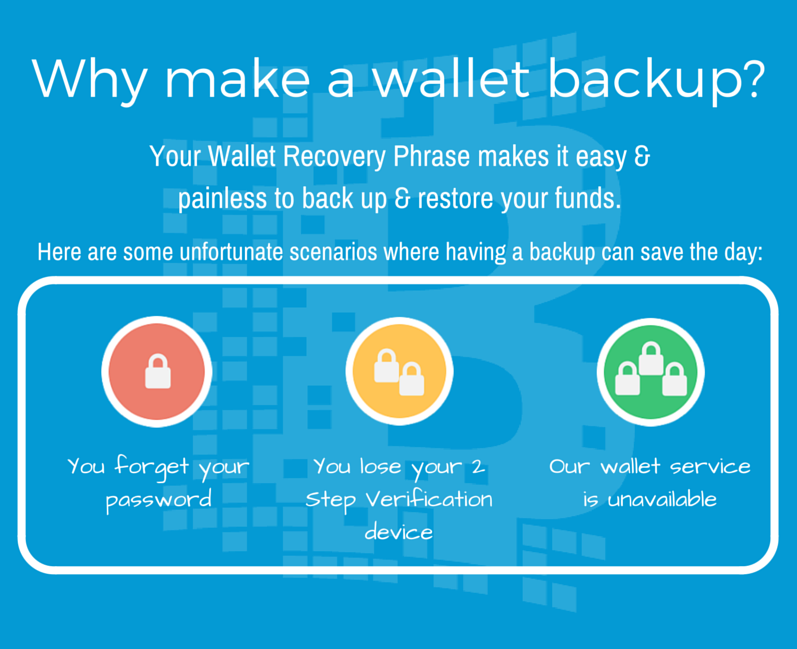 Back up your work. Recovery phrase. Wallet Recovery phrase. Recovery Wallet phrase QR. Recovery phrases Blockchain.