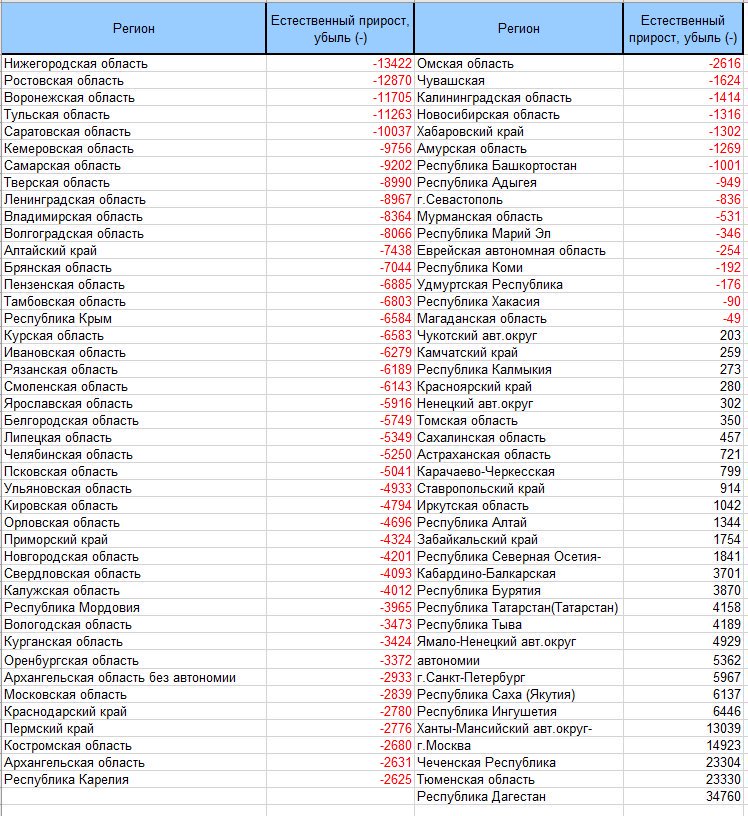 Коды регионов на автомобильных. 61 регион это какой город. Номера регионов. Регионы на номерах автомобилей. 61 регион это какой город.