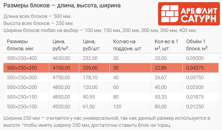 Сколько весит 1 машина