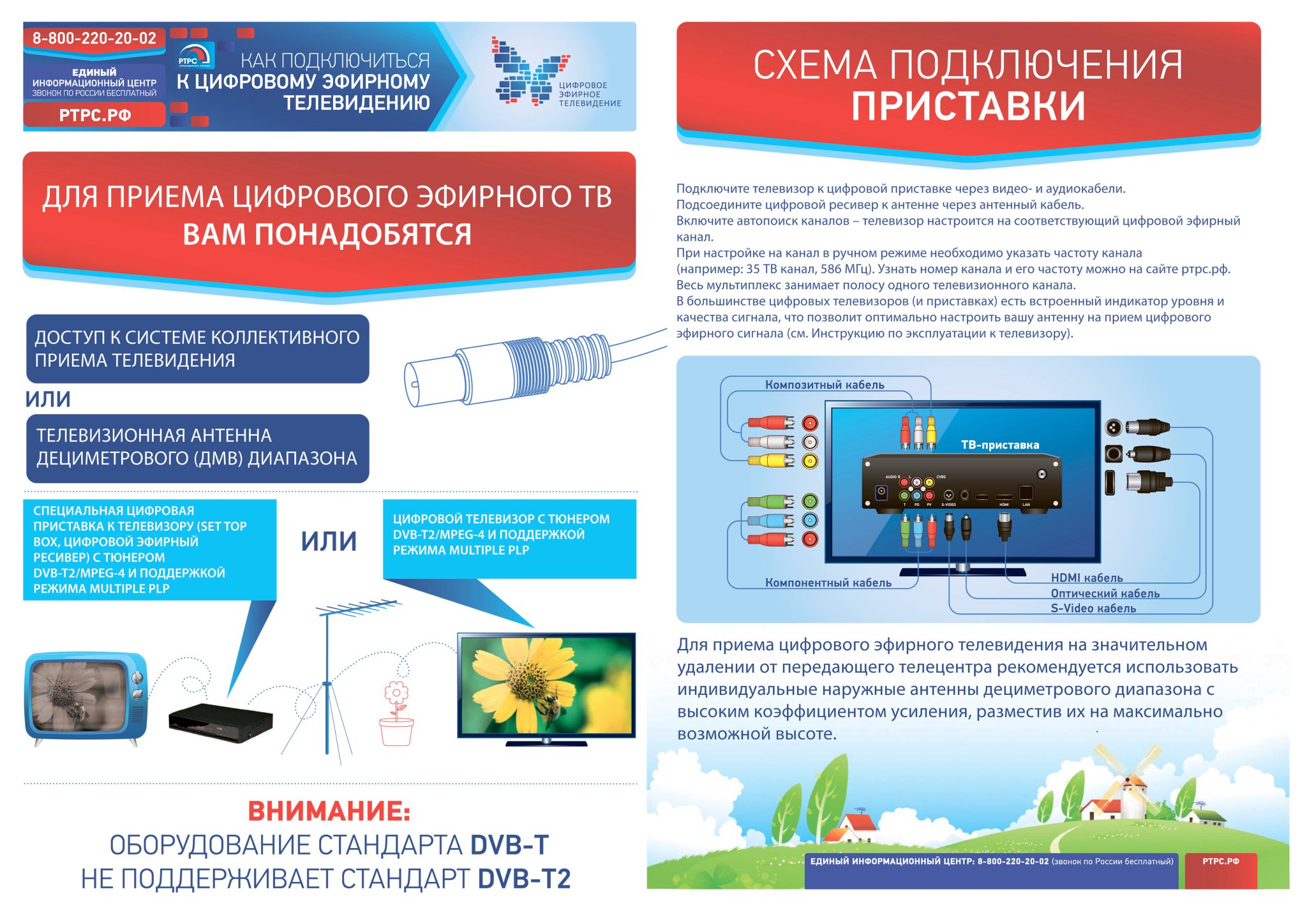 Эфирное тв это. Кабель для приёма цифрового эфирного ТВ. Цифровое эфирное Телевидение официальный сайт. Коллективный прием цифровых каналов DVB-t2. Усиление цифрового эфирного сигнала.